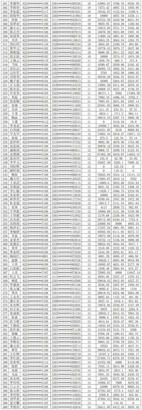 昆明0871是催收电话吗？如何辨别真伪？
