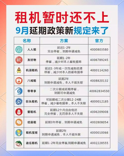 租机可以协商还款吗？了解相关政策和建议