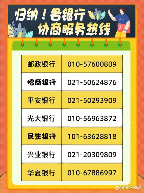 平安银行协商电话号码是多少？