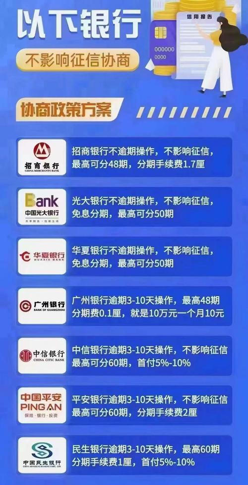 2024欠信用卡新规定