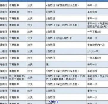 信用卡三天宽限期怎么算