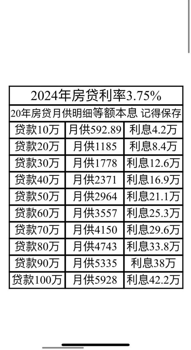 2024年中国银行买房贷款逾期利率是多少