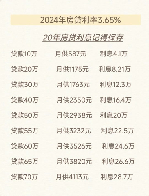 2024年中国银行买房贷款逾期利率是多少