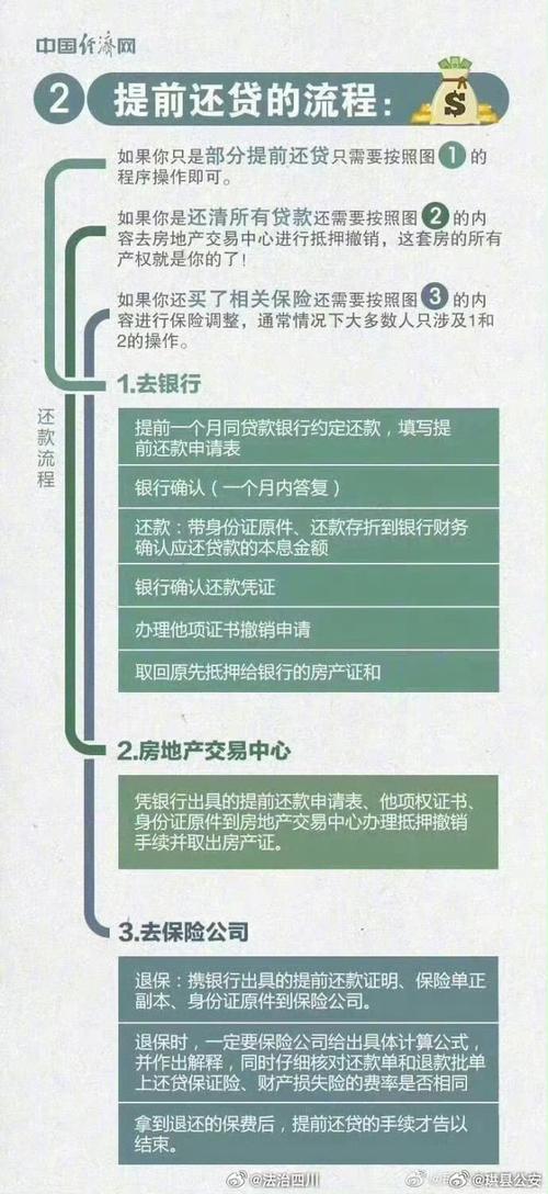 建设银行车贷两年提前还款规定
