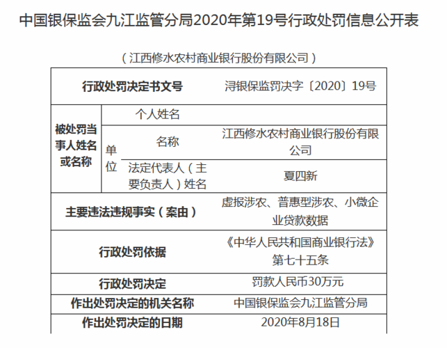 江西银行逾期宽限期是多久？