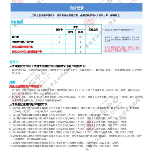 招行晚三天还款上征信会有什么影响吗?