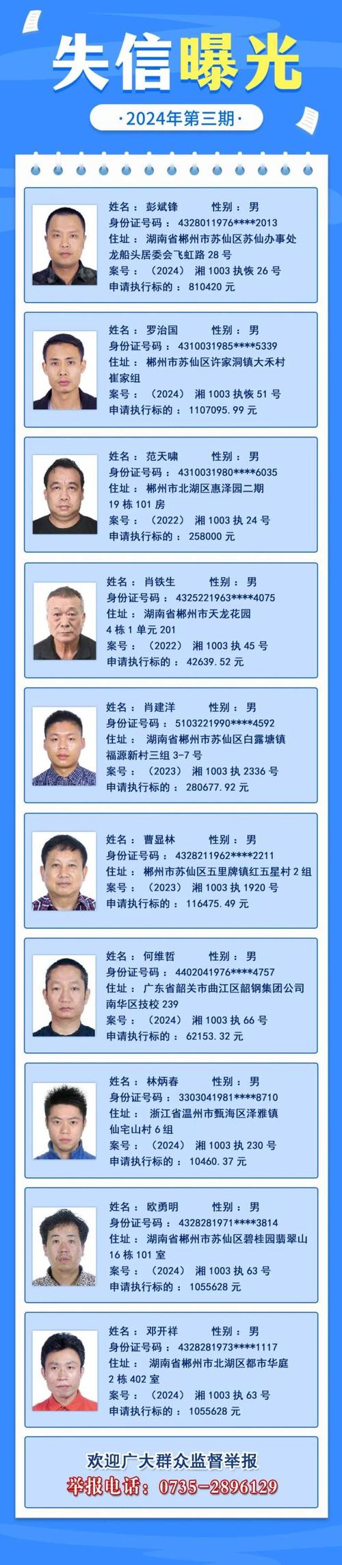 全国失信人员有多少人2024年最新数据