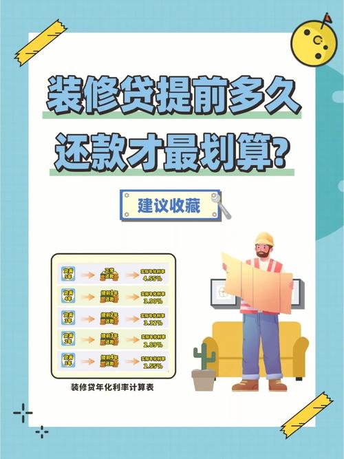 装修贷的提前还款政策