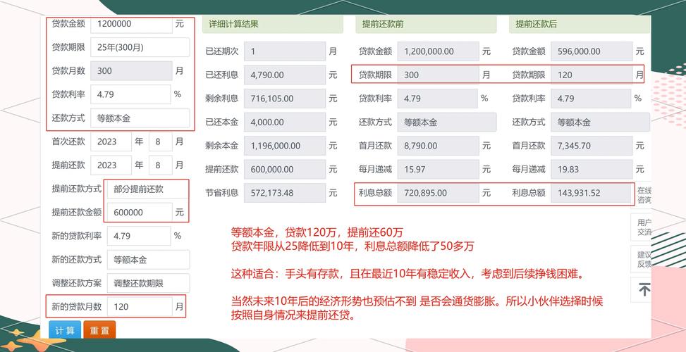 等额本金提前还款最佳方案
