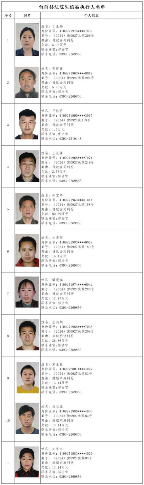 中国失信人员为什么那么多