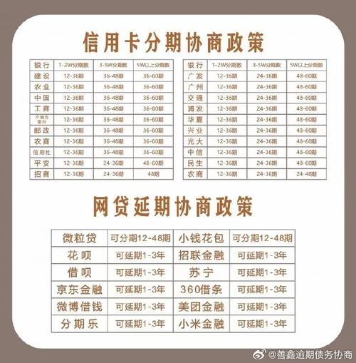 国家创业贷款逾期政策及应对方法