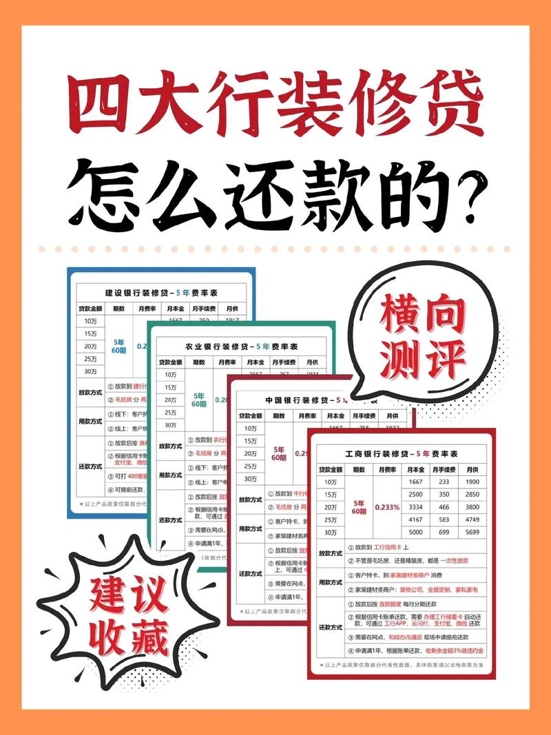 装修贷款怎么还款最划算的方法是什么？