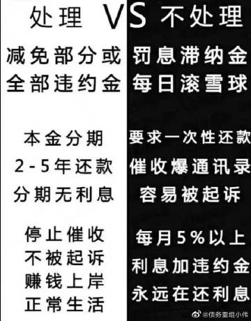 华夏协商还款最新政策查询