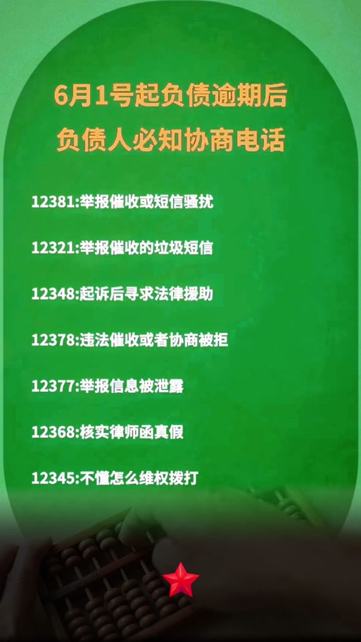 95188可以协商还款吗具体流程怎么操作?
