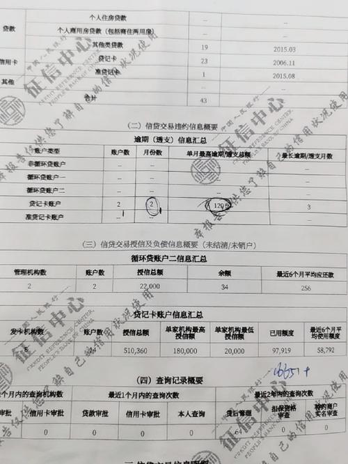 房贷信用卡五年前有逾期怎么办？