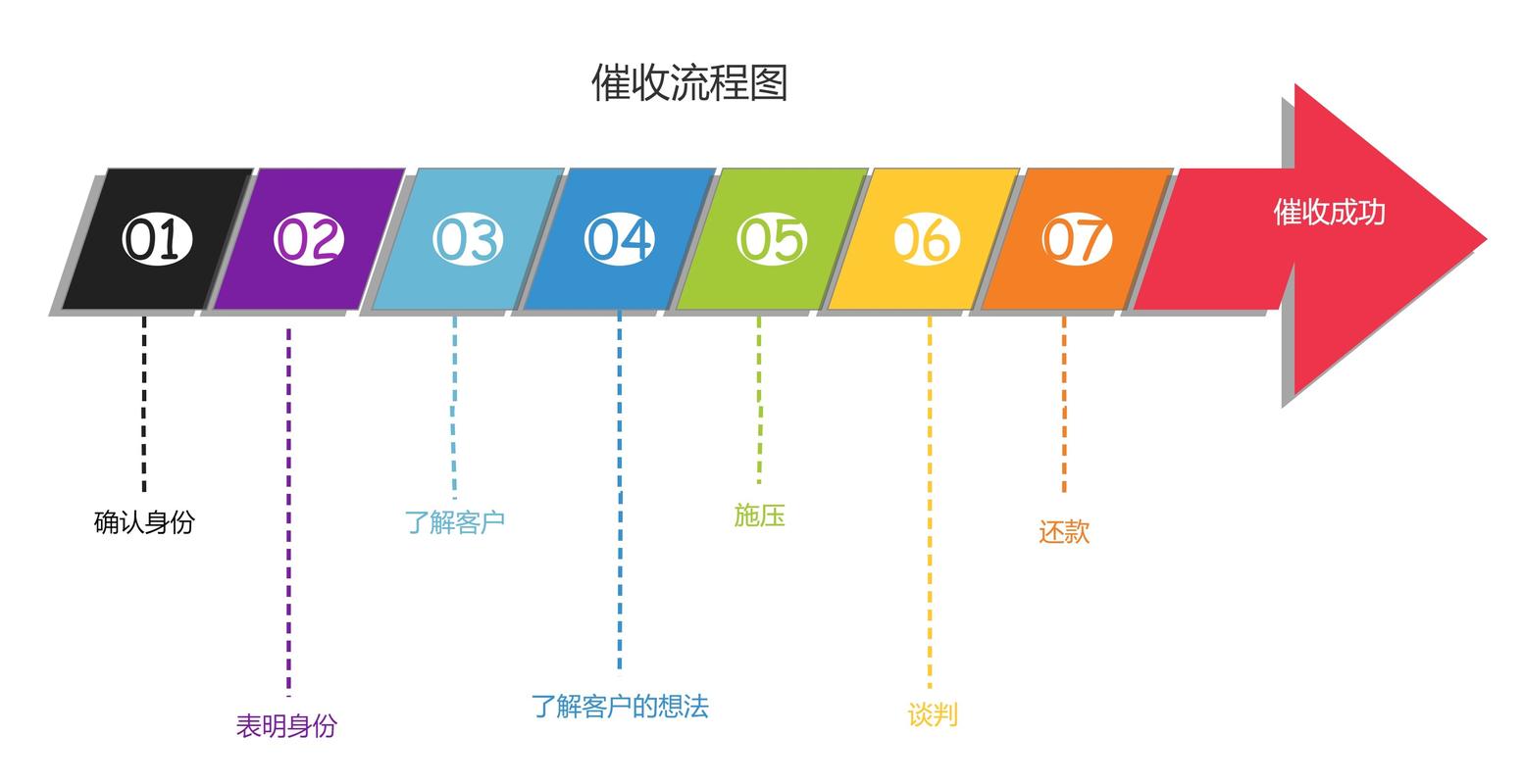 南京宿迁达润是不是催收公司