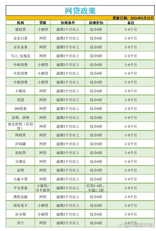 国家真的出台了网贷欠债优化政策了吗？具体内容是什么？