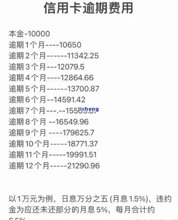 信用卡1万欠6年利息有多少?