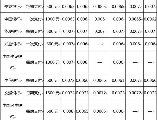信用卡1万欠6年利息有多少?