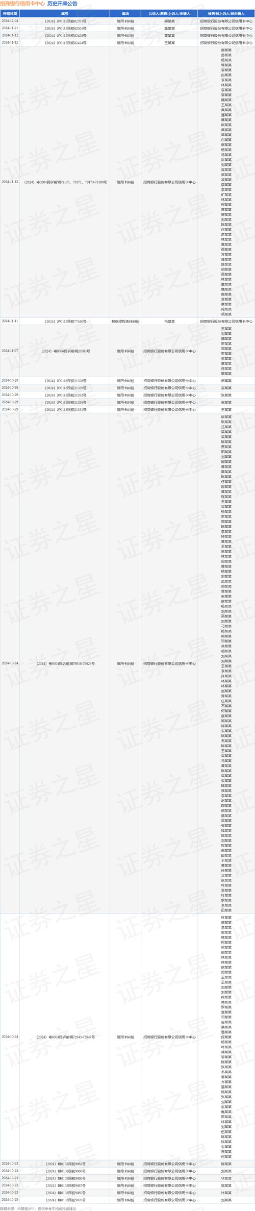 欠招行信用卡6万要立案吗？会有什么后果？