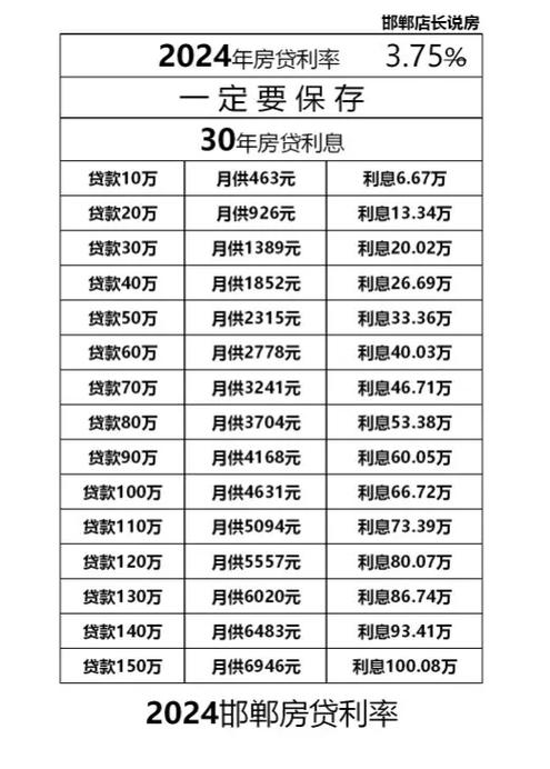 中国银行房贷提前还款一年可以还几次