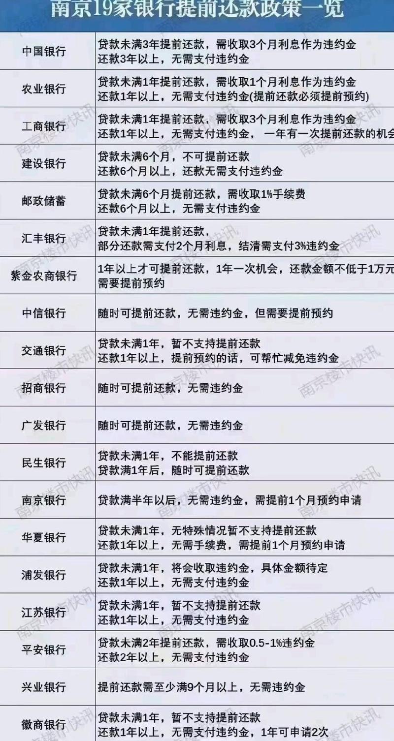 中国银行房贷提前还款一年可以还几次