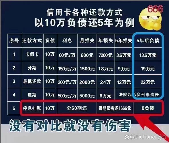信用卡账单分期和最低还款哪个划算更优选