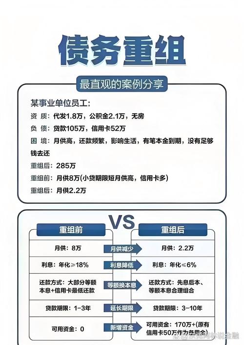 法务债务咨询专业处理逾期需要哪些注意事项