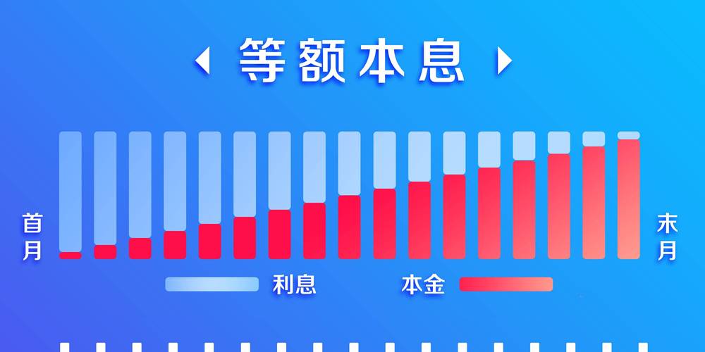 华为钱包首次借款可以先息后本吗？具体规则是什么？