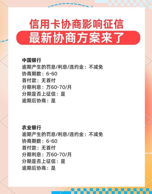 建设银行怎么协商分期信用卡的步骤是什么？