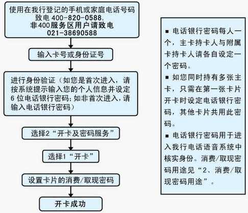 建设银行怎么协商分期信用卡的步骤是什么？