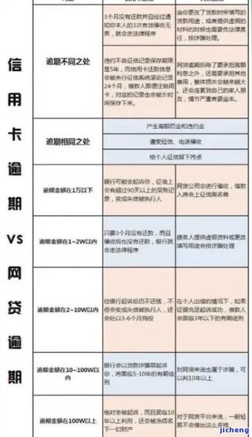 上海银行逾期几天会影响征信记录吗