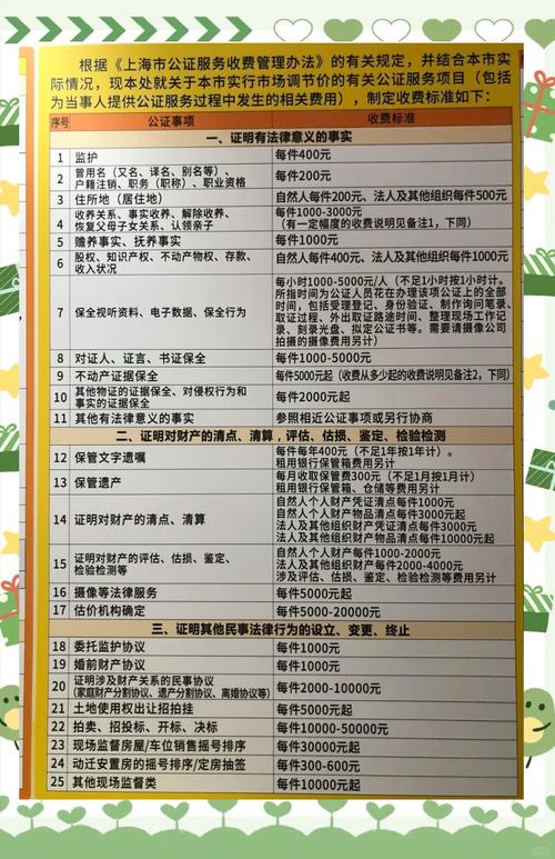 人人优法务收费标准2024最新有哪些变化？