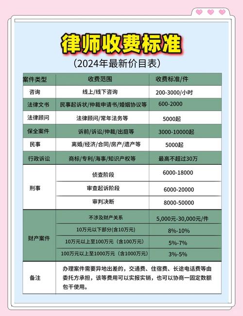 人人优法务收费标准2024最新有哪些变化？
