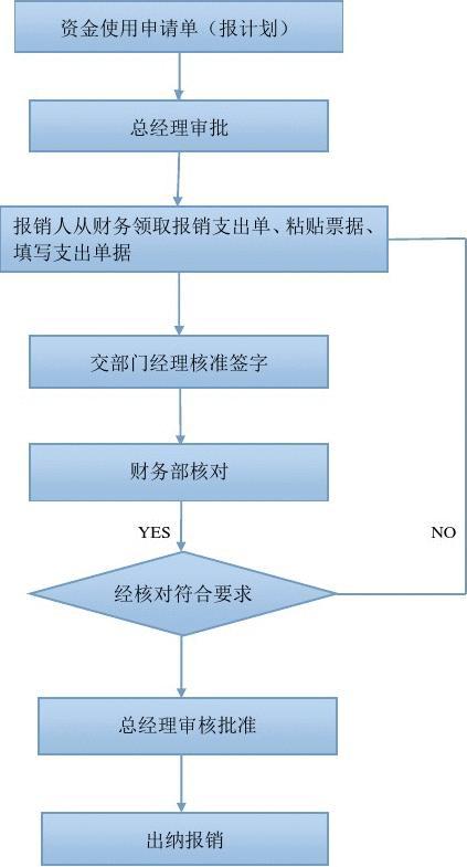 南宁平湖调解催收的流程和注意事项