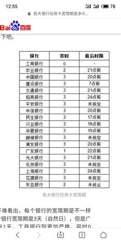 中信有宽限期3天吗？了解相关政策解析