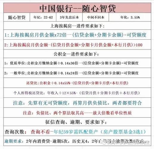 中国银行贷款迟一天还款补救办法有哪些？