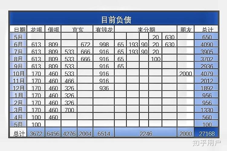 网贷上岸援助机构怎么选择和利用