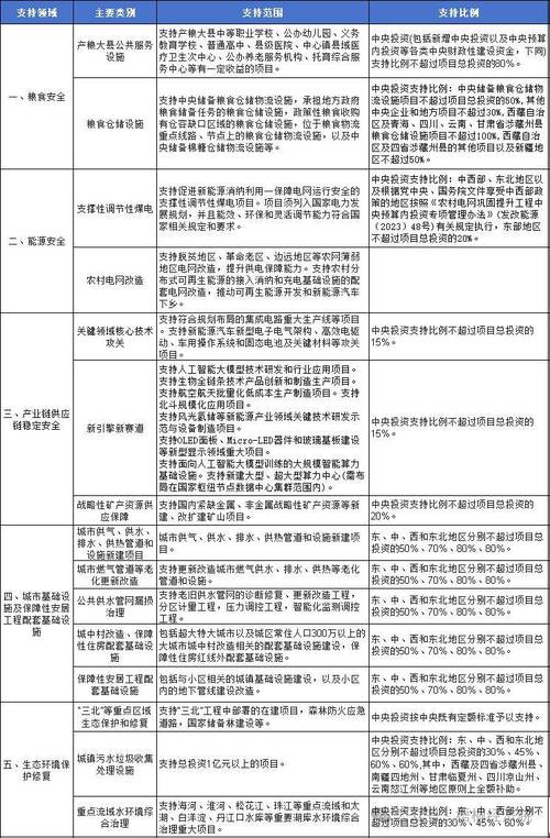 国家清债政策解读及最新进展