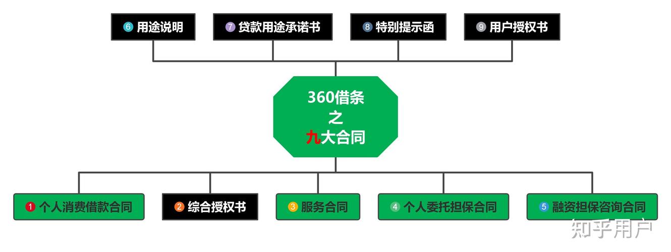 360借条逾期后的具体罚息和费用计算方式是什么