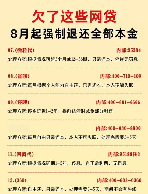 网贷新规2024最新政策有哪些变化？