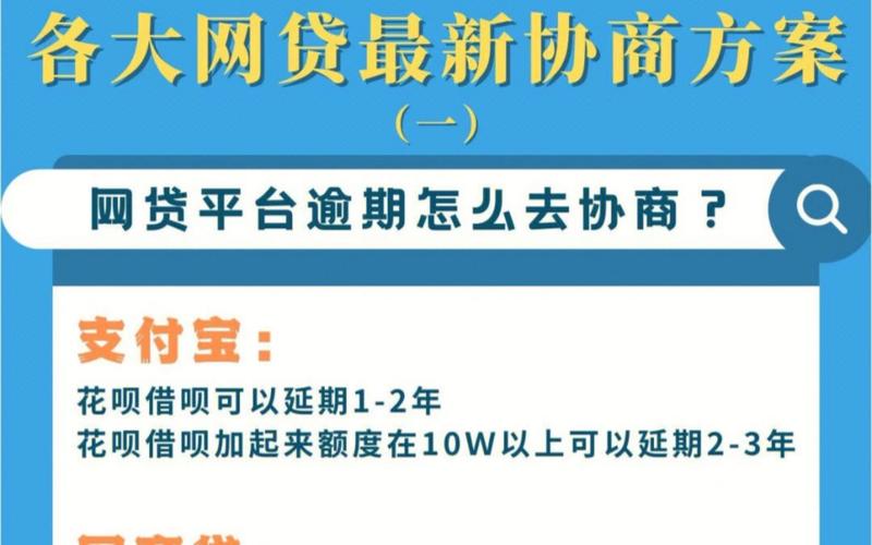 网贷平台协商