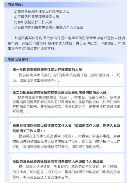 放心借逾期几天上征信?逾期多久会影响征信