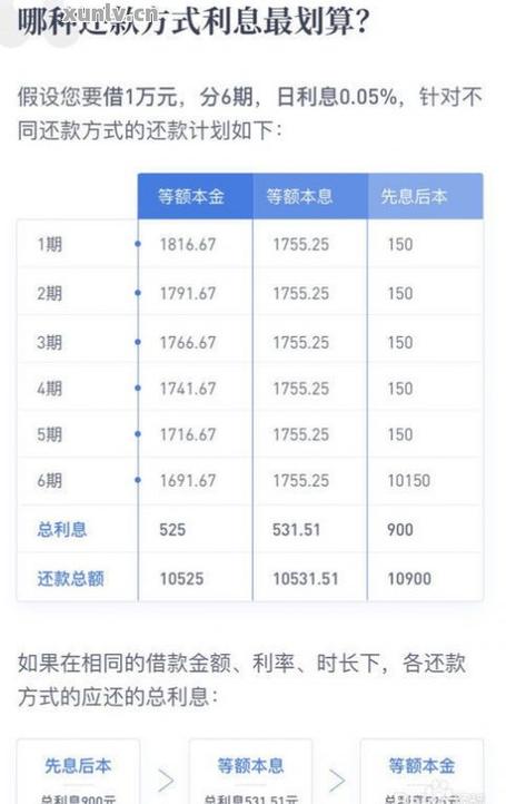 车贷怎么还款操作流程详细解析