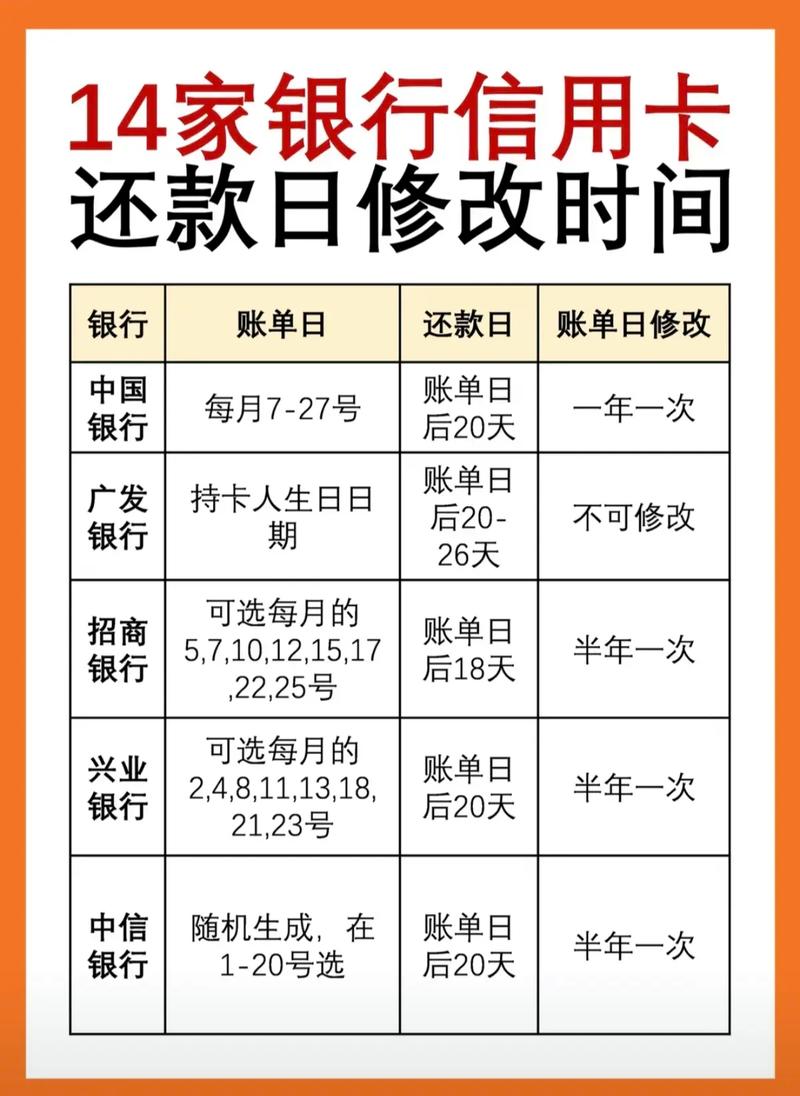 中国银行信用卡逾期五个月怎么协商还款