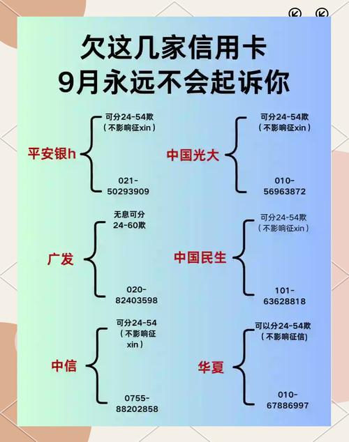 交通信用卡逾期怎么协商解决问题？