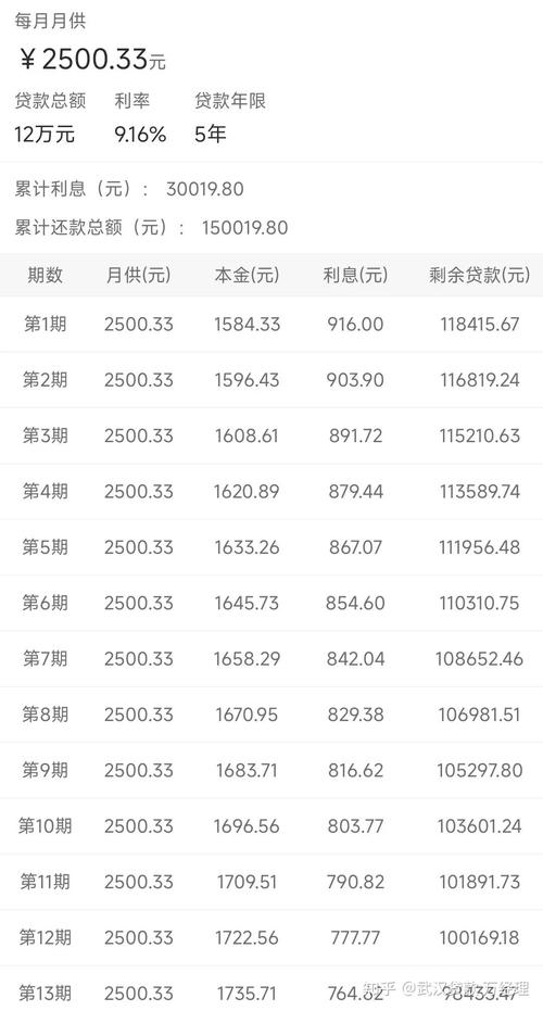 现在货款的年逾期利率是多少呢？