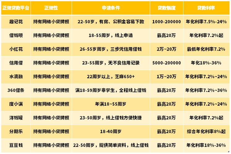 借钱咨询平台有哪些推荐?