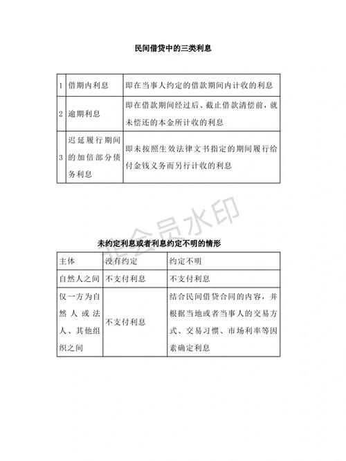 迟延逾期利息最新规定详解及应对方法