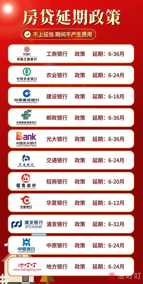 兴业银行房贷延期三年政策详解